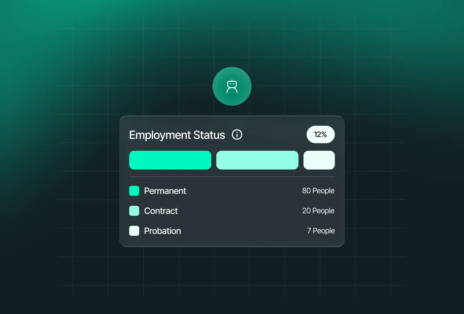 AI recruitment card showing a candidate match progress chart at 12 percent